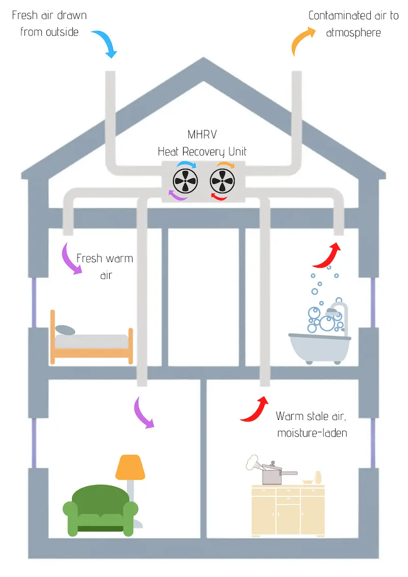 Merchanical-Heat-Recovery-Ventilation-System-Diagram.png