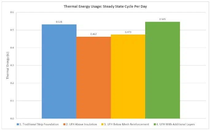 kore-insulated-foundation-system-thermal-cycles-underfloor-heating.png