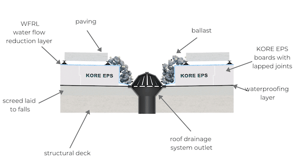 kore-inverted-flat-roof-wfrl.png