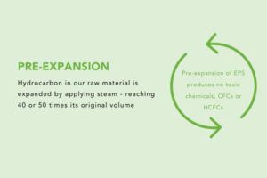 Pre-expansion process of low carbon EPS