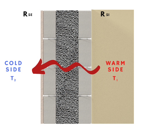 thermal-transmittance-through-cavity-wall-insulation