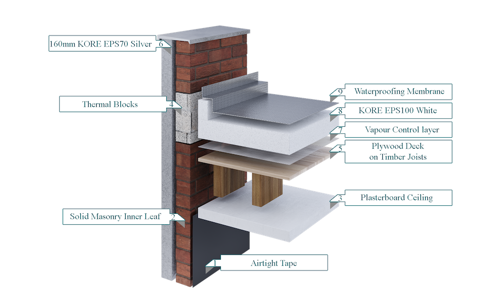 kore-flat-roof-insulation-standard-warm-roof-3d